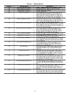 Preview for 42 page of Carrier 30GTN Service And Troubleshooting Manual