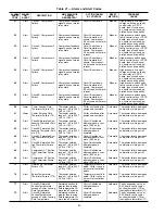 Preview for 48 page of Carrier 30GTN Service And Troubleshooting Manual