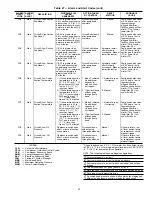 Preview for 49 page of Carrier 30GTN Service And Troubleshooting Manual