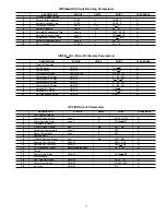 Предварительный просмотр 71 страницы Carrier 30GTN Service And Troubleshooting Manual