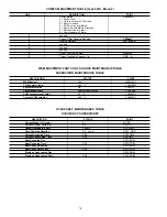 Предварительный просмотр 74 страницы Carrier 30GTN Service And Troubleshooting Manual