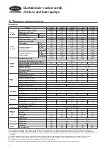 Предварительный просмотр 8 страницы Carrier 30PA Installation, Operation And Maintenance Instructions