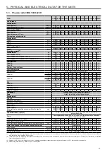 Preview for 13 page of Carrier 30RB-170R Installation, Operation And Maintenance Instructions