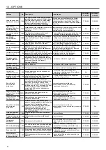 Предварительный просмотр 54 страницы Carrier 30RB-170R Installation, Operation And Maintenance Instructions