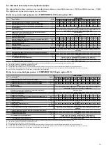 Предварительный просмотр 21 страницы Carrier 30RBM 160 Installation, Operation And Maintenance Instructions