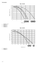 Preview for 40 page of Carrier 30RBM 160 Installation, Operation And Maintenance Instructions