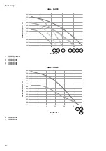 Preview for 42 page of Carrier 30RBM 160 Installation, Operation And Maintenance Instructions