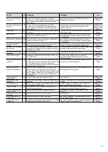 Предварительный просмотр 49 страницы Carrier 30RBM 160 Installation, Operation And Maintenance Instructions