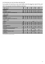 Preview for 65 page of Carrier 30RBM 160 Installation, Operation And Maintenance Instructions