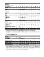 Preview for 21 page of Carrier 30RQ 039 Series Installation, Operation And Maintenance Instructions