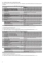 Preview for 20 page of Carrier 30RQM 160 Installation, Operation And Maintenance Instructions