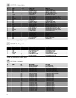 Предварительный просмотр 18 страницы Carrier 30XAV Control Manual