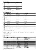 Preview for 20 page of Carrier 30XAV Control Manual