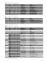 Preview for 21 page of Carrier 30XAV Control Manual