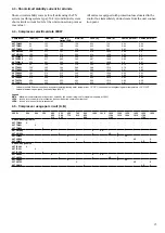 Preview for 15 page of Carrier 30XW Installation, Operation And Maintenance Instructions