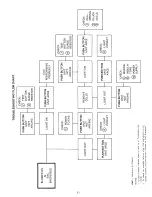 Предварительный просмотр 11 страницы Carrier 31MM Installation, Start-Up And Service Instructions Manual