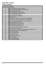 Preview for 10 page of Carrier 33AW-RC1 Owner'S Manual