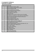 Предварительный просмотр 14 страницы Carrier 33AW-RC1 Owner'S Manual