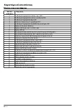 Preview for 30 page of Carrier 33AW-RC1 Owner'S Manual