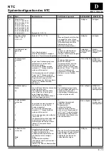 Предварительный просмотр 19 страницы Carrier 33NTC-HS Instructions Manual