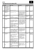 Preview for 23 page of Carrier 33NTC-HS Instructions Manual