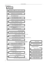 Preview for 7 page of Carrier 38 KCL012733 Service Manual