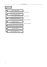 Preview for 8 page of Carrier 38 KCL012733 Service Manual