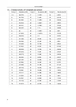 Preview for 66 page of Carrier 38 KCL012733 Service Manual