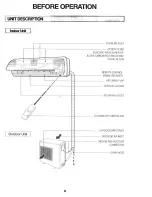 Preview for 7 page of Carrier 38AN-009 Owner'S Manual