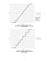 Preview for 99 page of Carrier 38APD115 Manual