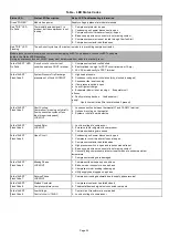 Preview for 25 page of Carrier 38AUM Series Installation, Operation & Maintenance Manual