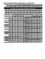 Предварительный просмотр 27 страницы Carrier 38BYG Series Product Data