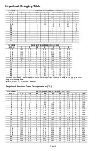 Предварительный просмотр 16 страницы Carrier 38C Series Installation, Operation And Maintenance Manual