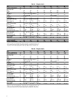 Preview for 4 page of Carrier 38FZ/BZ 024 Installation, Operation And Maintenance Instructions