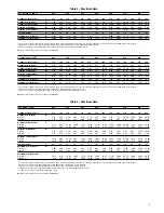 Preview for 5 page of Carrier 38FZ/BZ 024 Installation, Operation And Maintenance Instructions