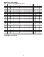 Preview for 46 page of Carrier 38GVM Series Service Manual