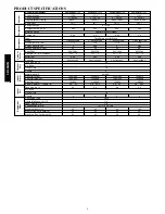 Preview for 4 page of Carrier 38GXC Service Manual