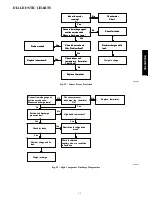 Preview for 17 page of Carrier 38GXC Service Manual