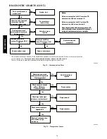 Preview for 18 page of Carrier 38GXC Service Manual