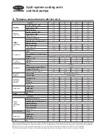 Preview for 4 page of Carrier 38HB series Installation, Operation And Maintenance Instructions