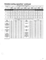 Preview for 15 page of Carrier 38HDA Product Data