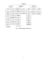 Preview for 15 page of Carrier 38HDF018-036 Installation, Start-Up And Service Instructions Manual