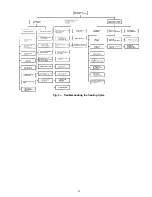 Preview for 15 page of Carrier 38HDF018 --- --- ---3 Installation, Start-Up And Service Instructions Manual