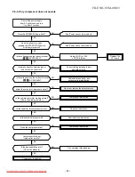 Preview for 46 page of Carrier 38HNR010-713 Service Manual