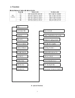 Предварительный просмотр 7 страницы Carrier 38HVM109303P Service Manual