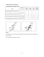 Предварительный просмотр 16 страницы Carrier 38HVM109303P Service Manual