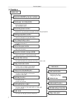 Preview for 6 page of Carrier 38KCR009713 Service Manual