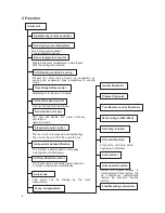 Preview for 6 page of Carrier 38LUVH025N Service Manual