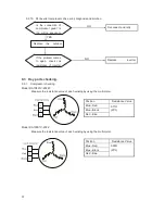 Preview for 39 page of Carrier 38LUVH025N Service Manual