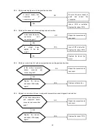 Preview for 35 page of Carrier 38LUVH055N Service Manual